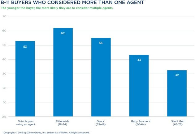 homebuyer research