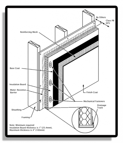 Spaccato del FEI.