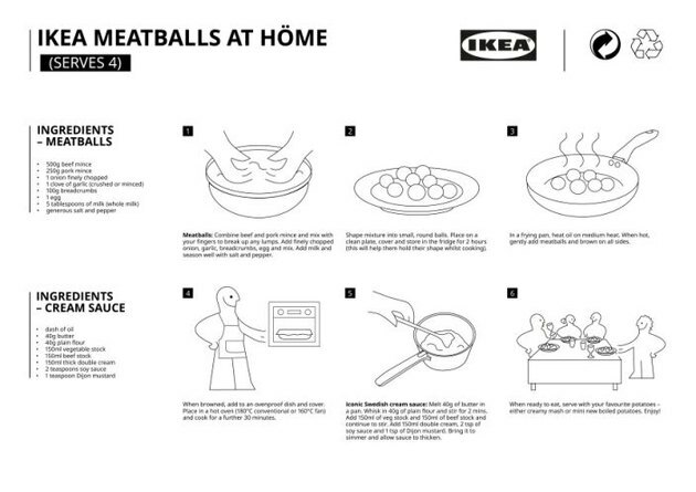 ikea kotletes recepte