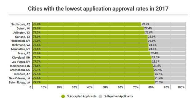 città con l'approvazione del richiedente basso appartamento