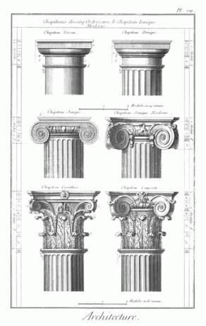 illustrasjon av arkitektoniske rekkefølger av kolonner